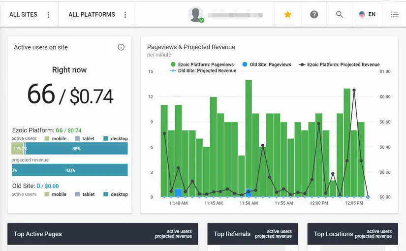 ezoic analytics audience