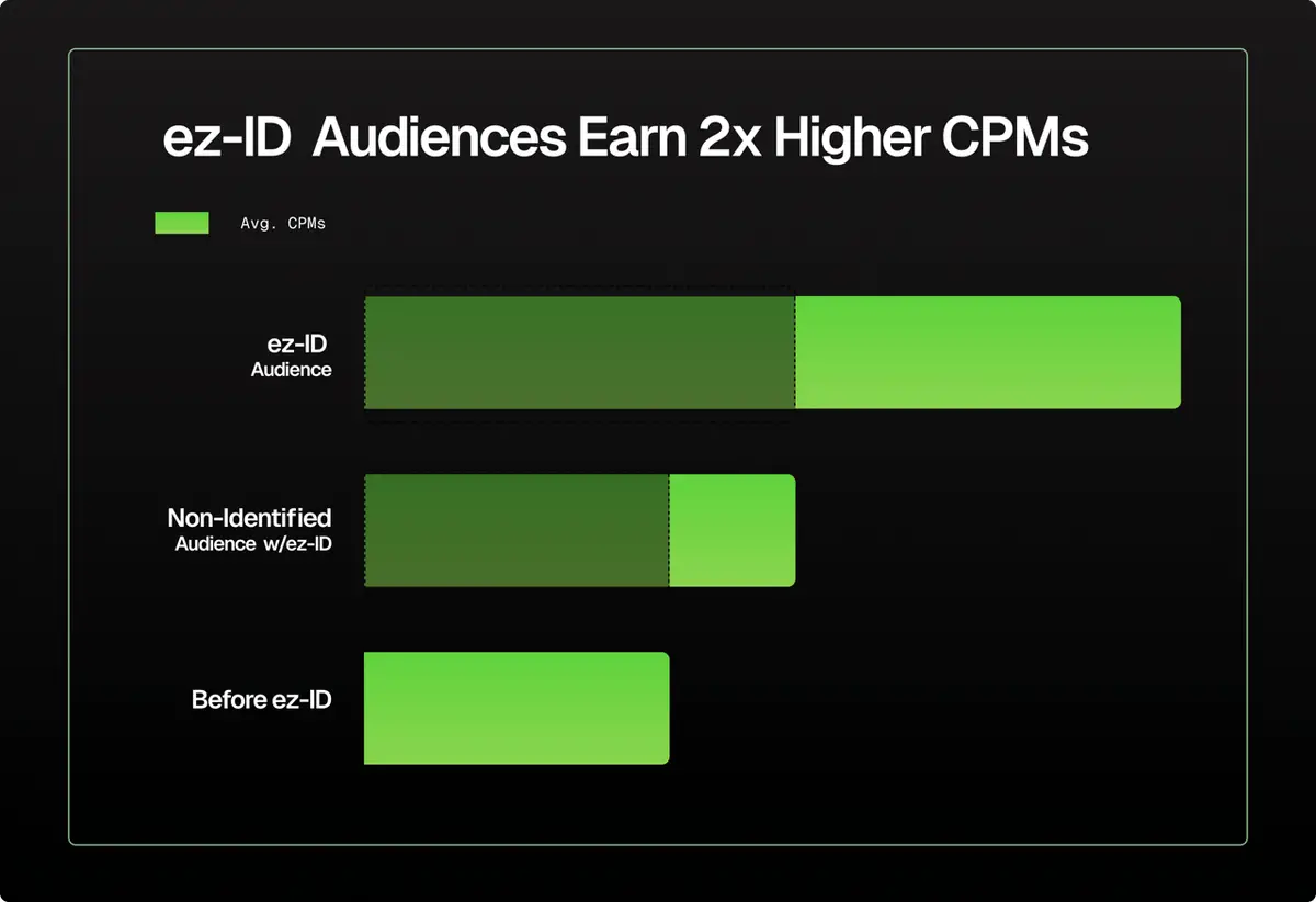 display humix videos