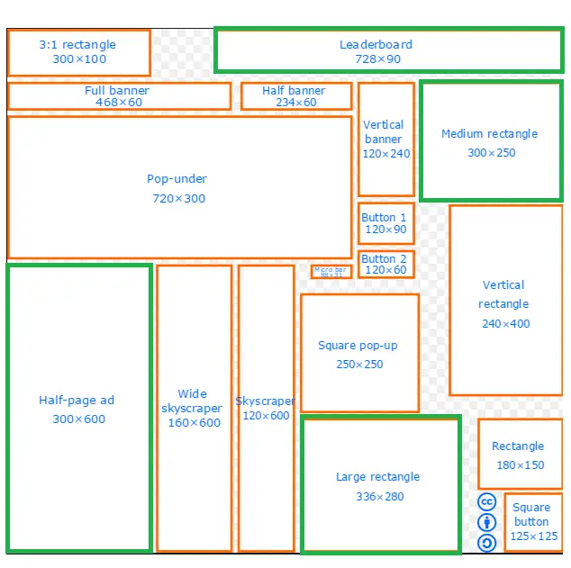 How Ad Sizes Affect Adsense Earnings Google Ad Sizes