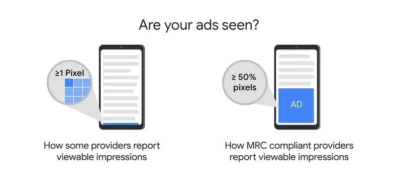 google ad viewability