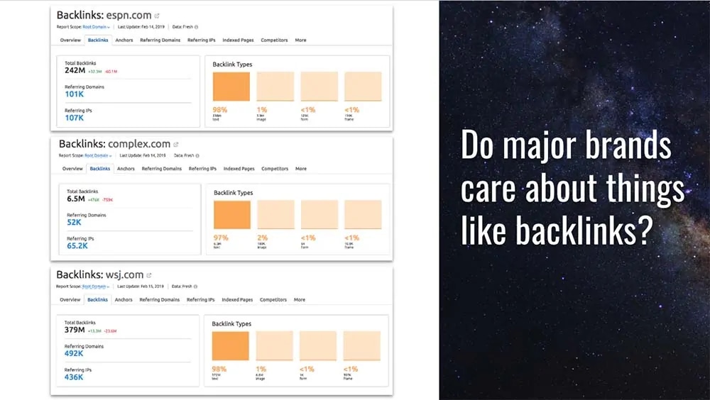 As a large site, are you concerned with backlinks for SEO?