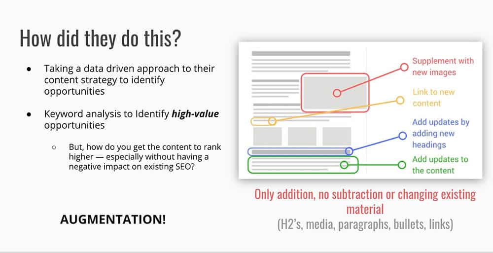 Improved content rankings... risk-free!