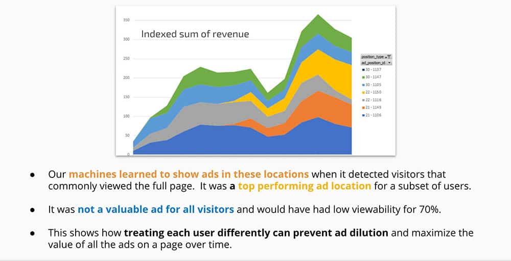 machine learning increased their website earnings