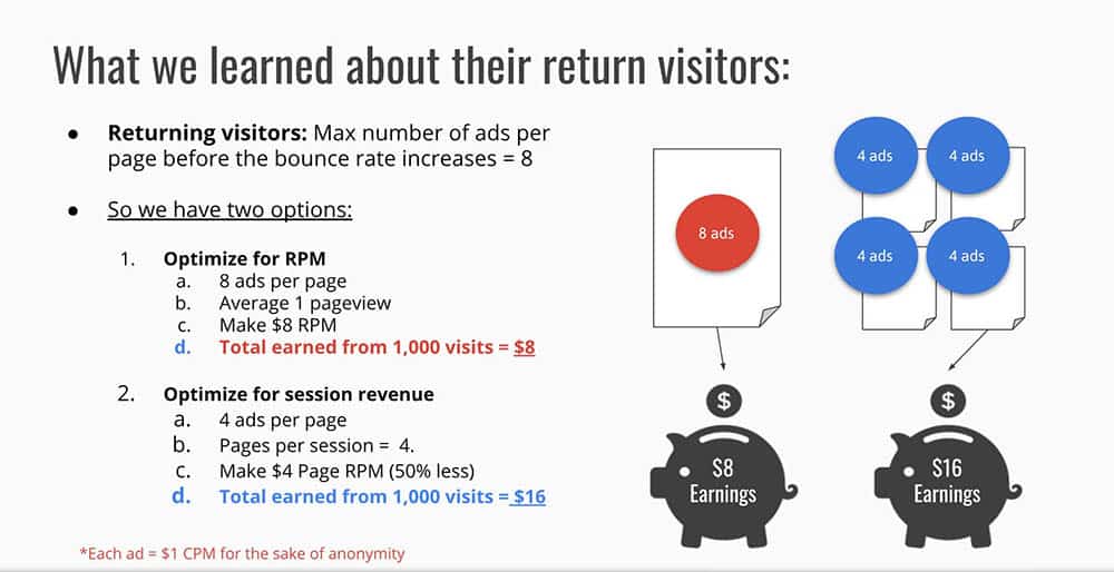 lower ad density threshold: