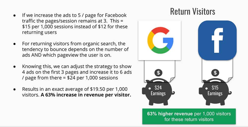 content monetization model