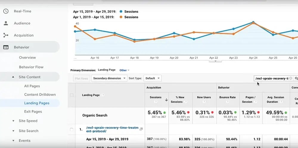 URL slug shorter or longer for seo