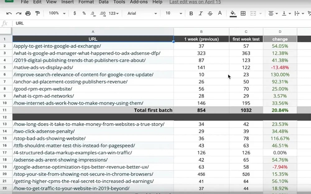 track session changes in wordpress URLs