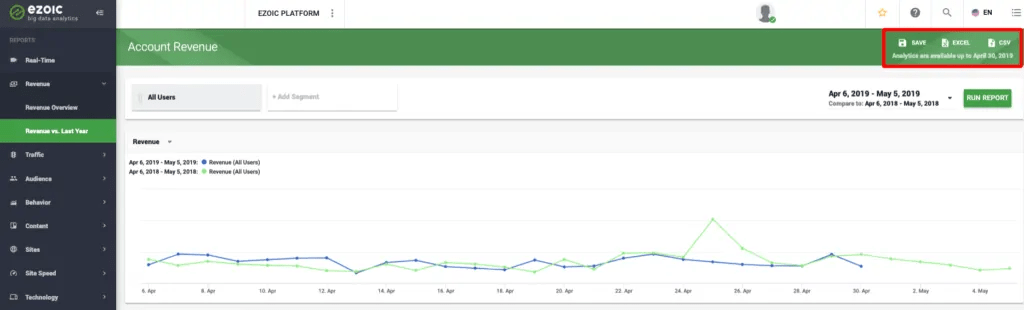 website ad earnings