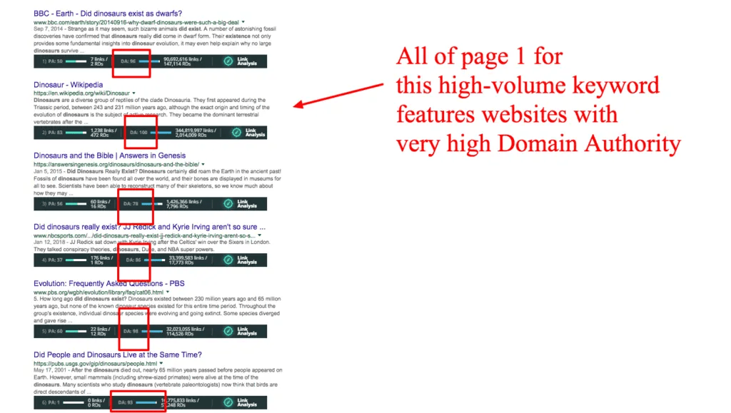 high domain authority-min