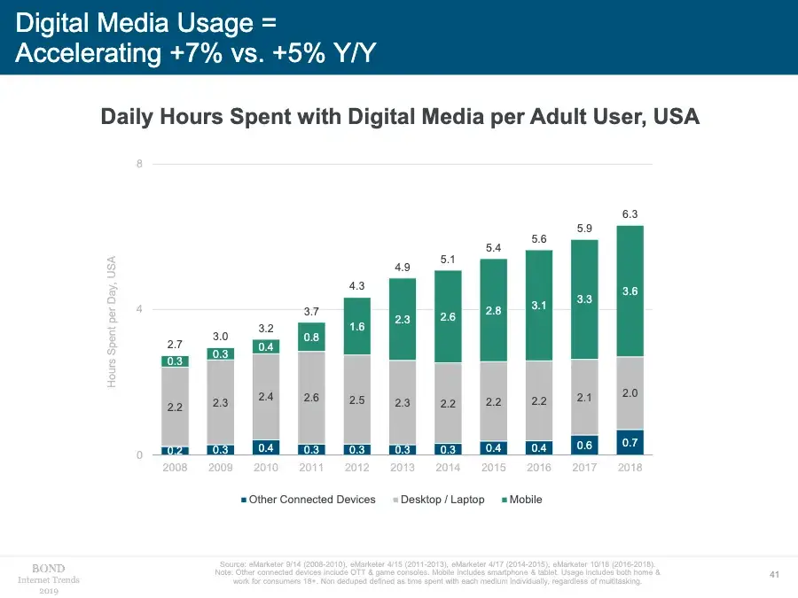 Mobile Website Optimization Errors That Cost Publishers Traffic & Money