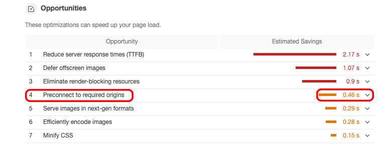 Google Developer Tools "Lighthouse" Performance audit results.