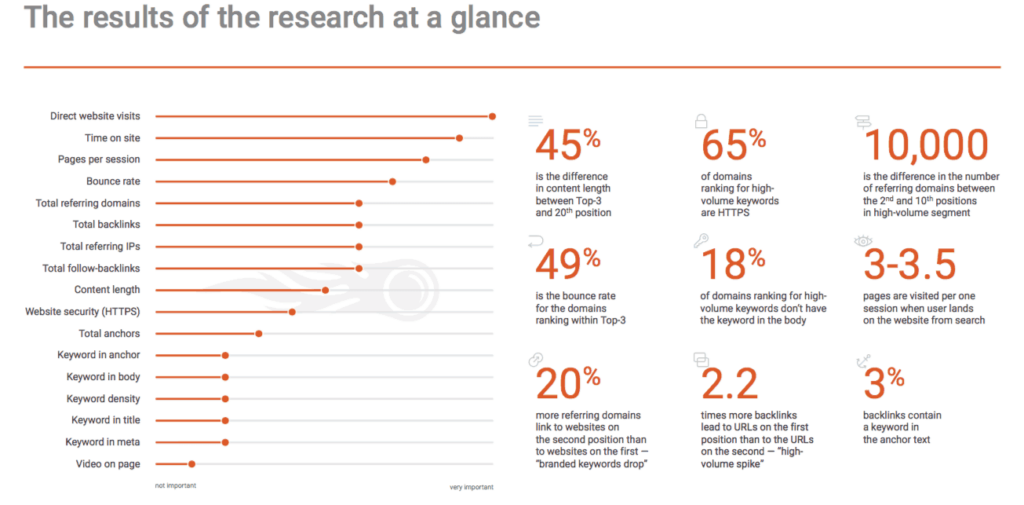 seo ranking factors