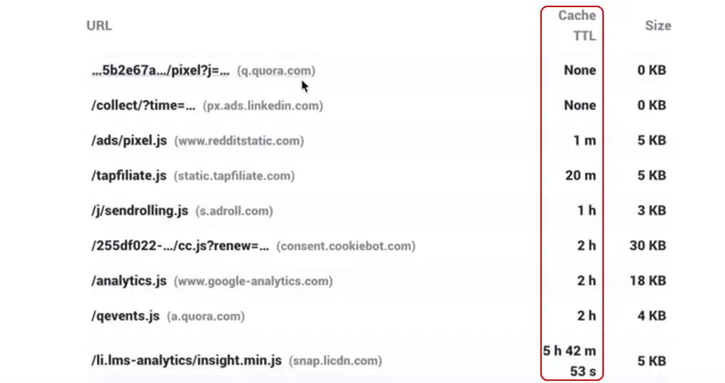 Static cache time cached