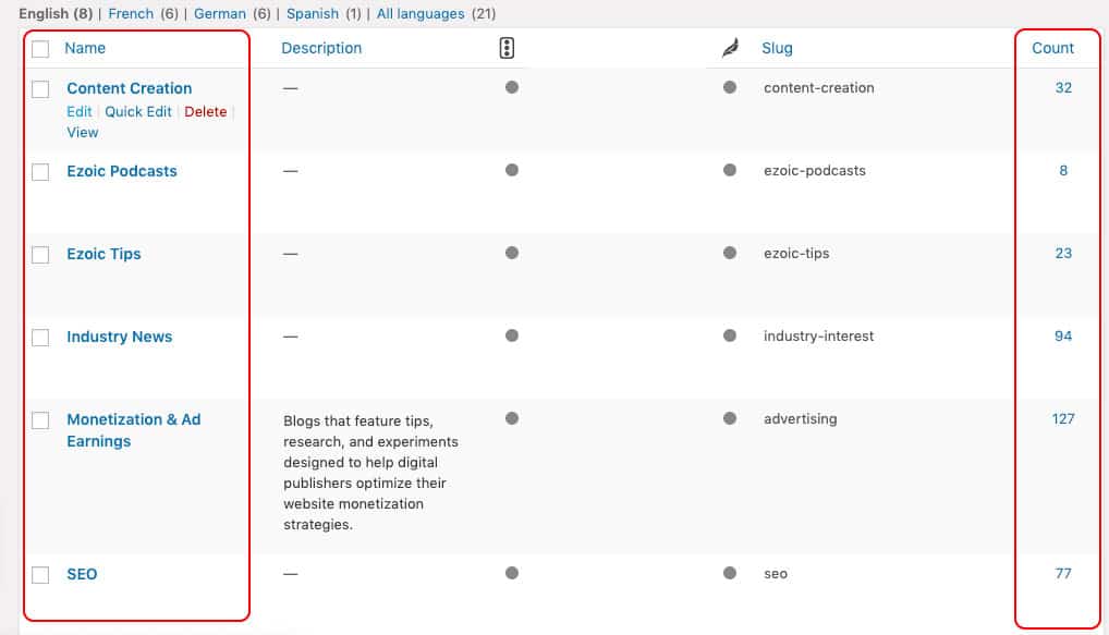 Categories Created on WordPress