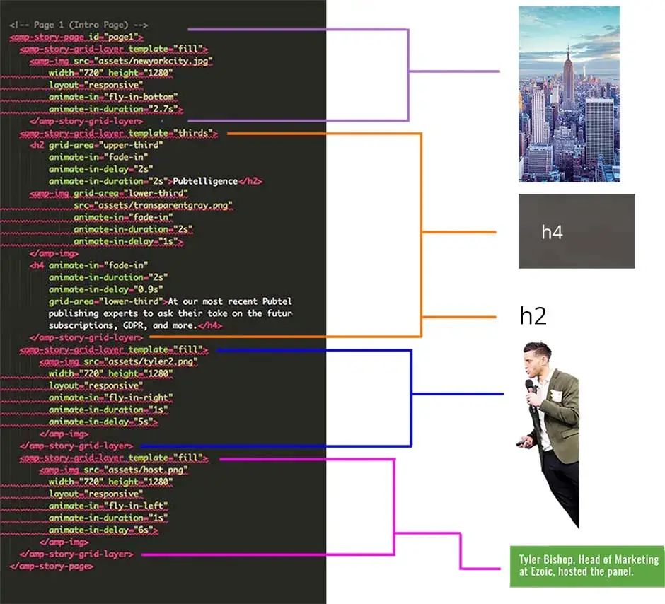 amp story broken down with code