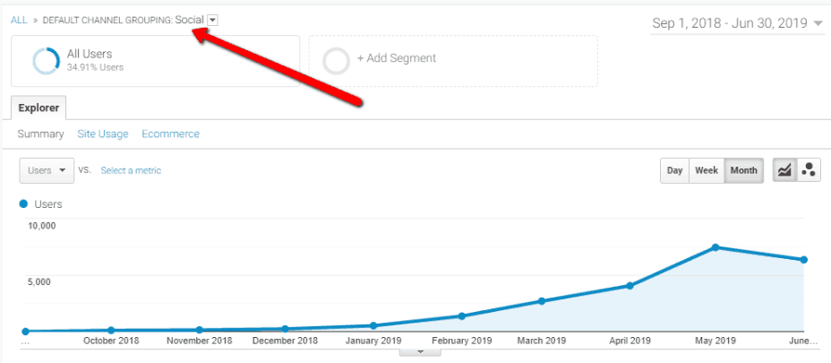 Spencer Haw's pinterest site growth