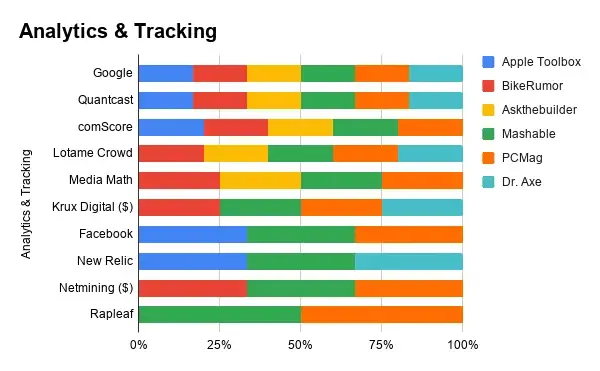 website Analytics and Tracking data
