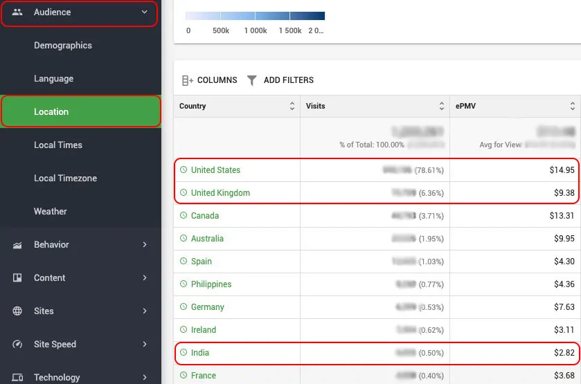 EPMV by audience