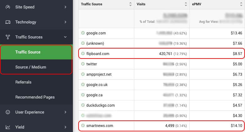 EPMV by Traffic Source