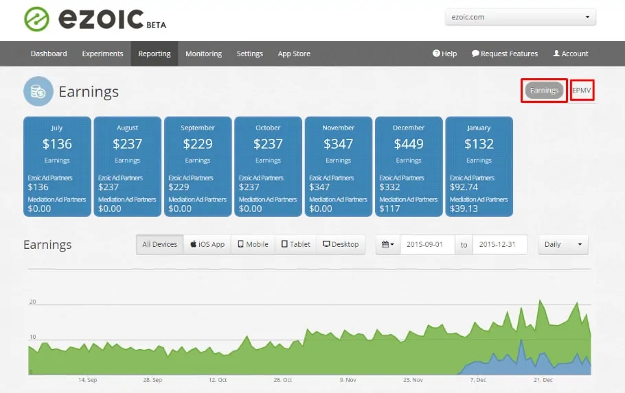 Can you put display ads on an affiliate website?