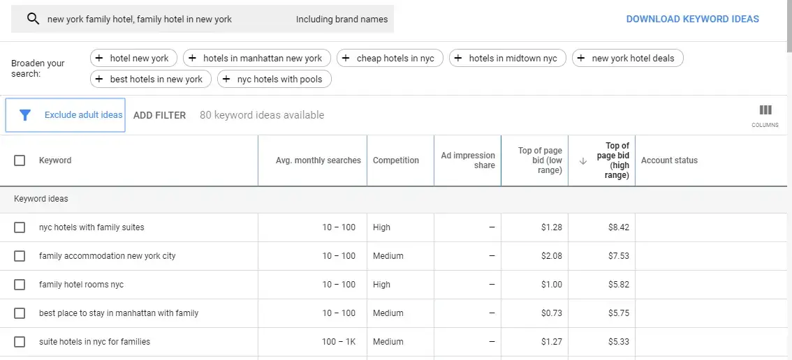 Google Keyword planner results