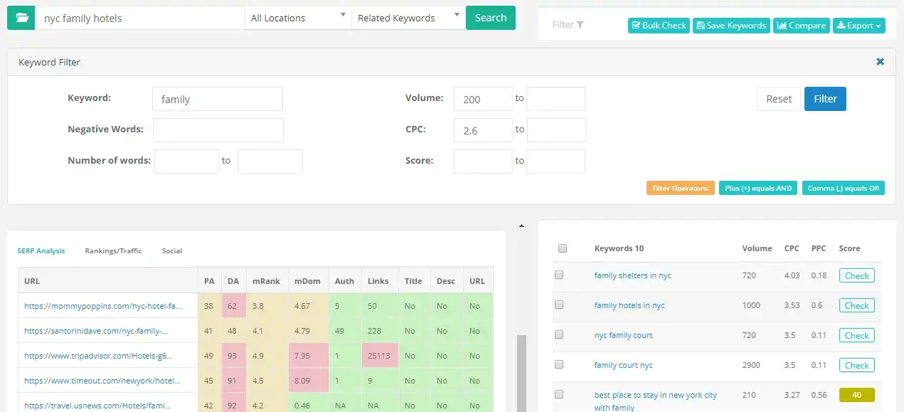 How To Combine Both Keywords & CPC Data