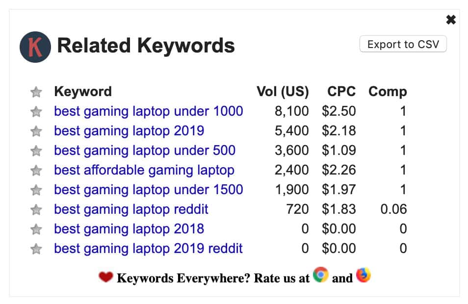 Keywords everywhere results