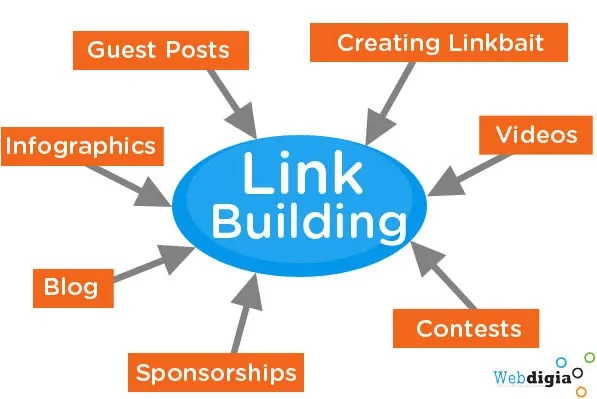 Link Building practices that are ethical