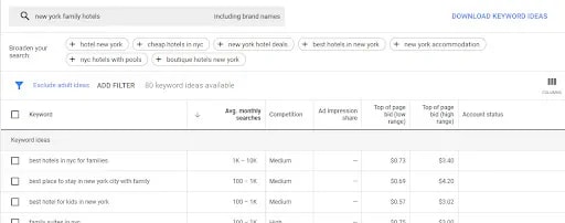 Using Keyword planner to check keyword volume of: "New York Family Hotels"