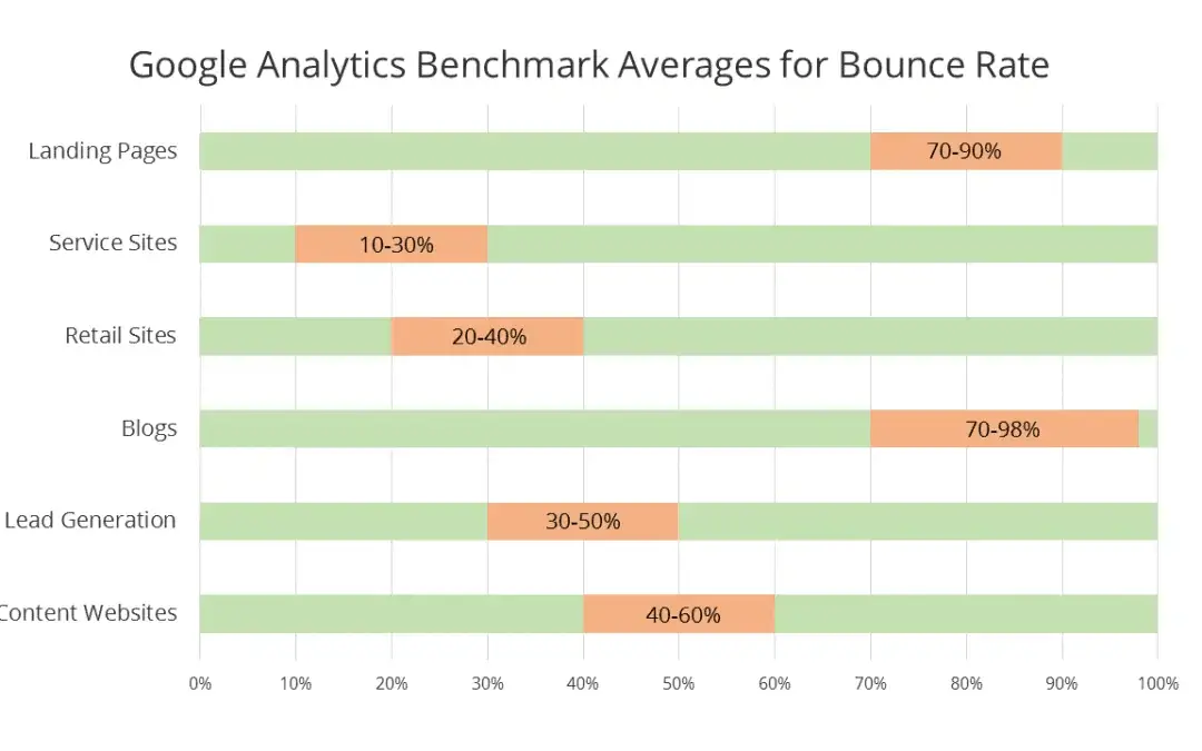 gamedesire.com Traffic Analytics, Ranking Stats & Tech Stack