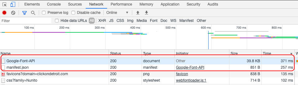 Google Fonts LightHouse performance slowdown