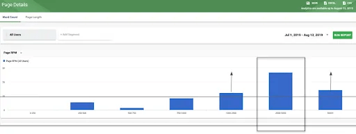 Page details by length of article in terms EPMV