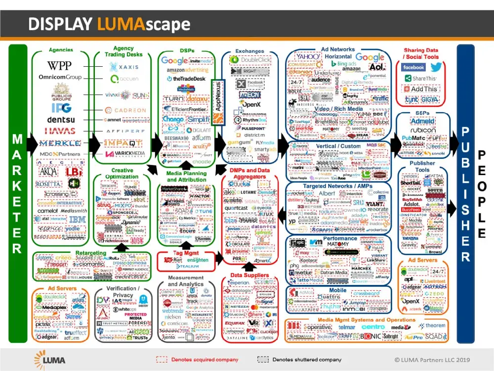 Display Lumascape