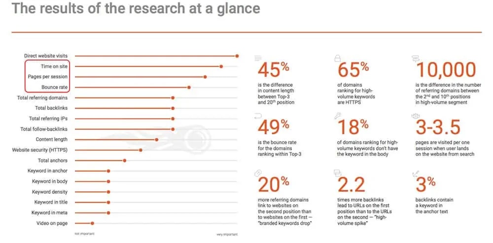 SEMRush search ranking factors