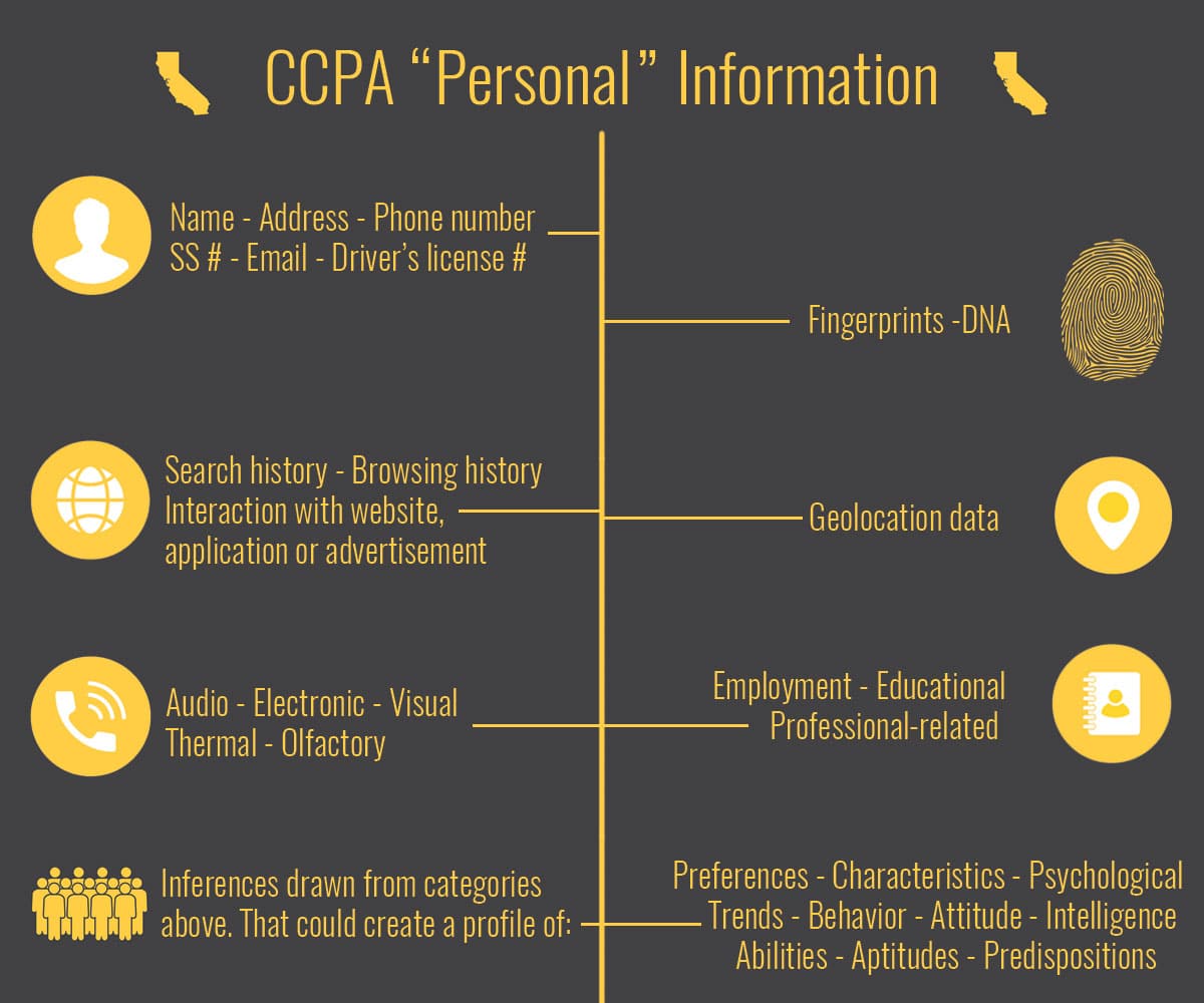 How does the CCPA define "Personal" Information?