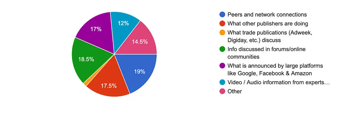 Survey question 4: What influences your opinions the most?