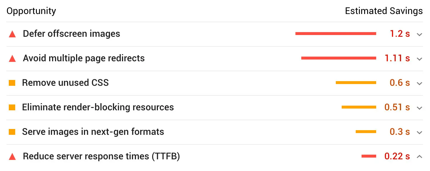 Page Speed Insights recommendations and opportunities to improve speed