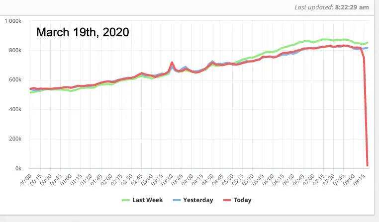 2020 pageview trends coronavirus