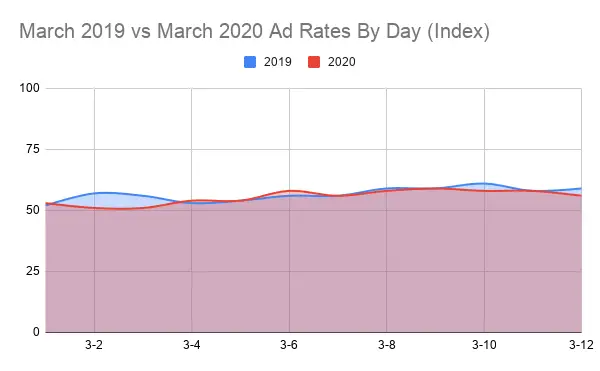 ad index by covid19