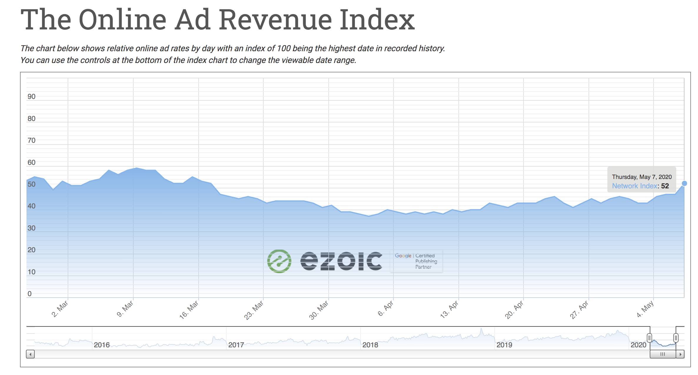 Kongregate Uses AdMob to Boost Revenue with Average $30 CPM - Google AdMob