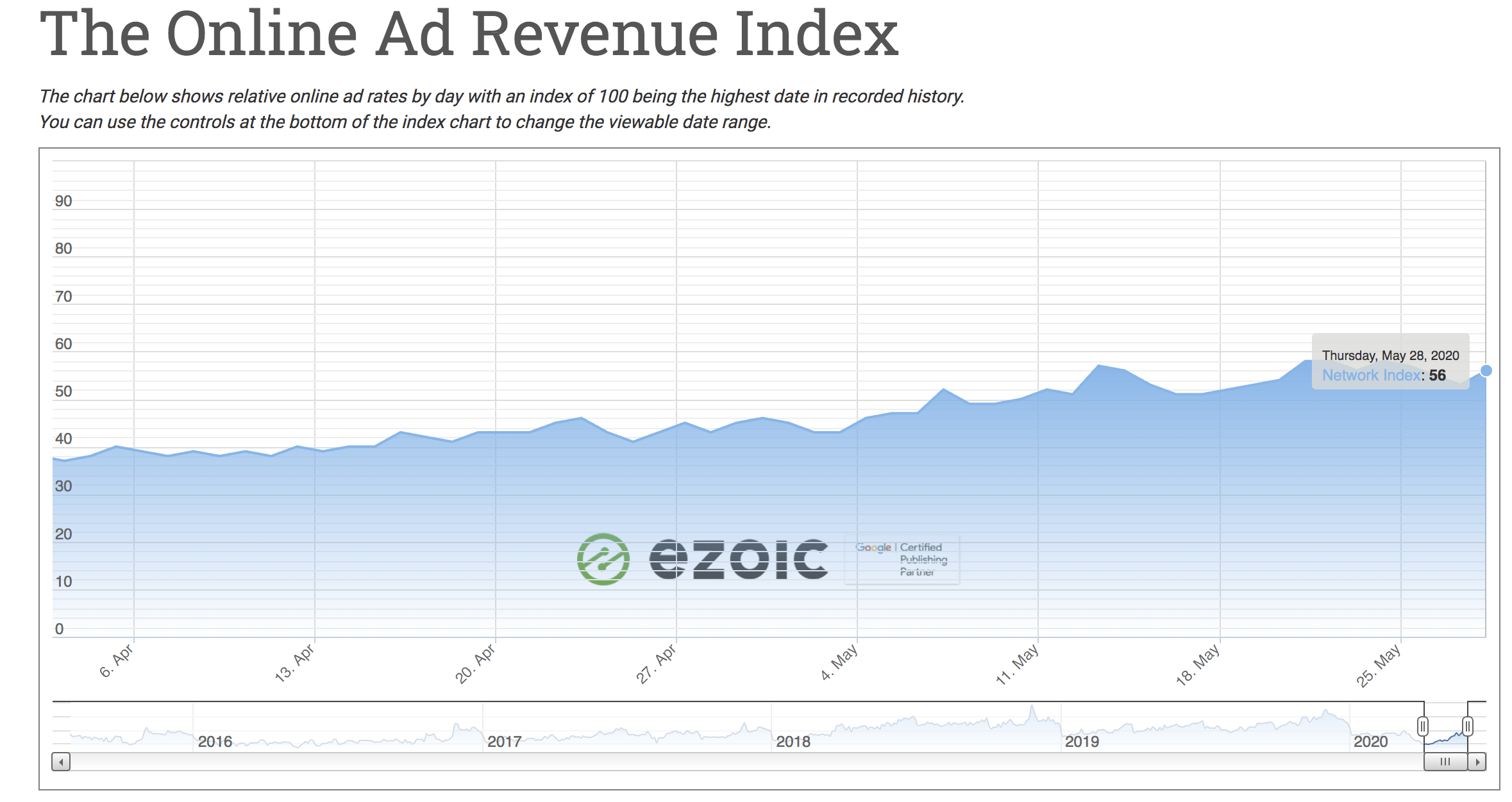 poki.it Traffic Analytics, Ranking Stats & Tech Stack