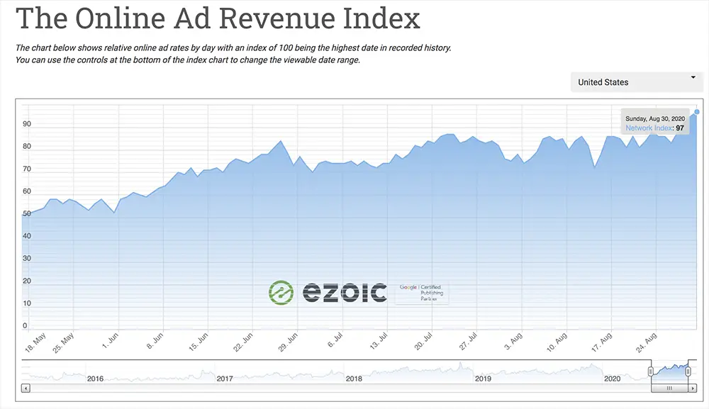 poki.it Traffic Analytics, Ranking Stats & Tech Stack