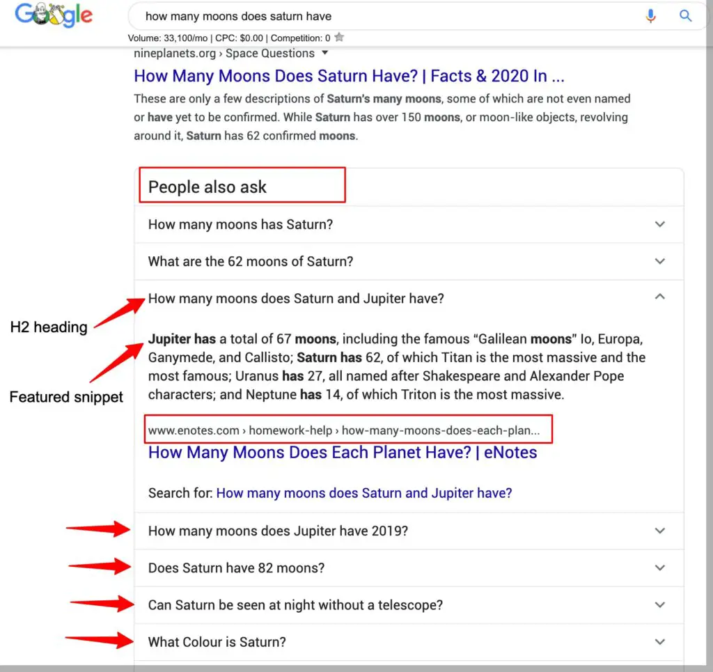 The People Always Ask section helps to tailor content for additional featured snippets