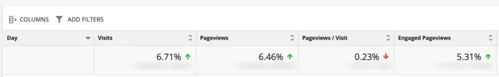 Cult of Mac traffic increase in March