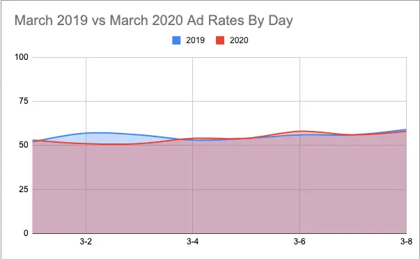 ad index by covid19