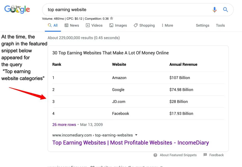 Google Featured Snippets Competitors featured snippet not matching search intent