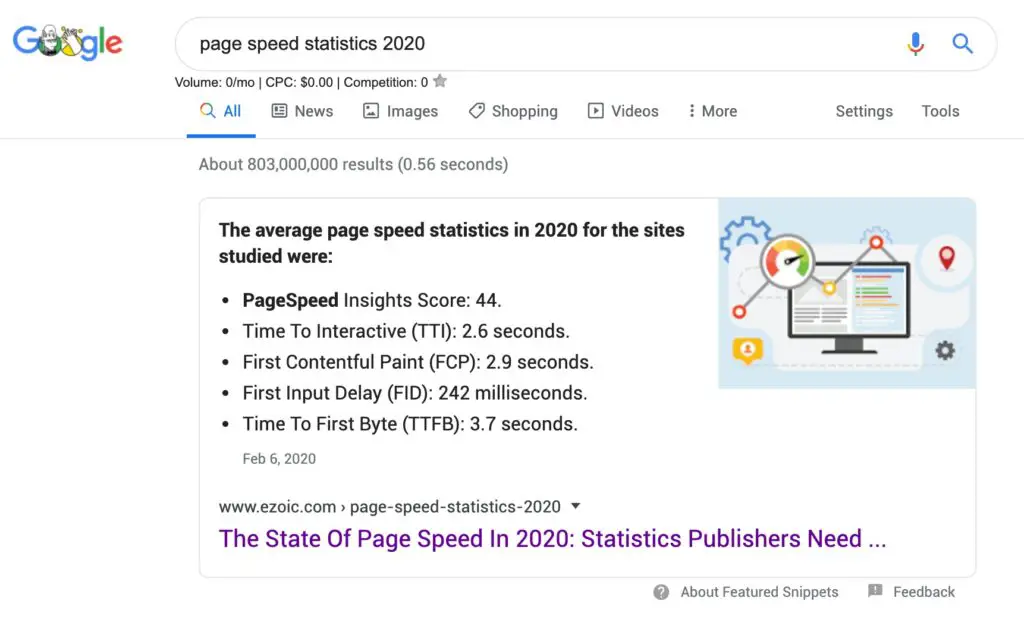 Google Featured Snippet: page speed statistics