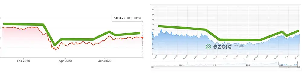 cac40 versus ad revenue index france