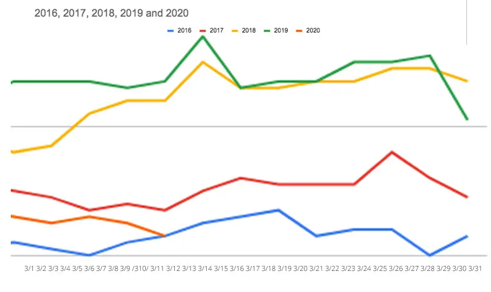 march ad rates 2016 2017 2018 2019 2020