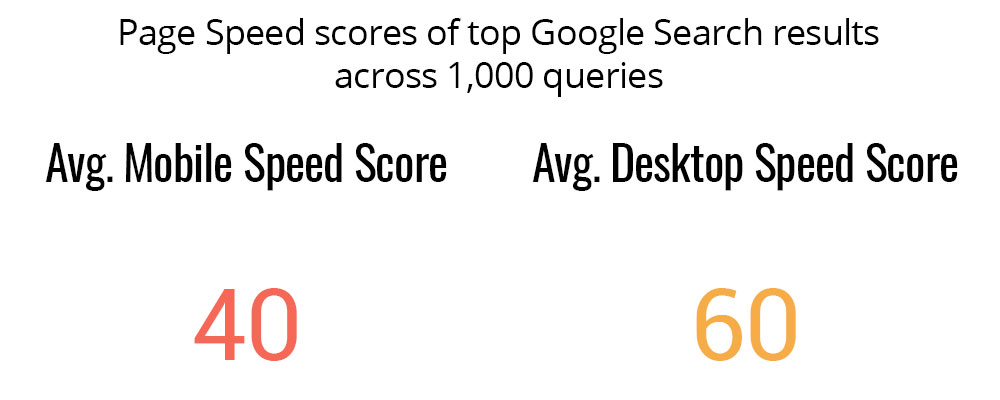 Is Page Speed A Ranking Factor In Google Search
